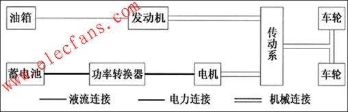 Schematic diagram of hybrid system