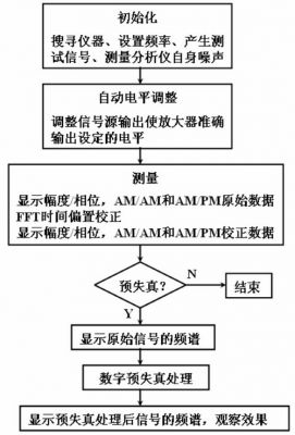 Figure 5 test flow chart