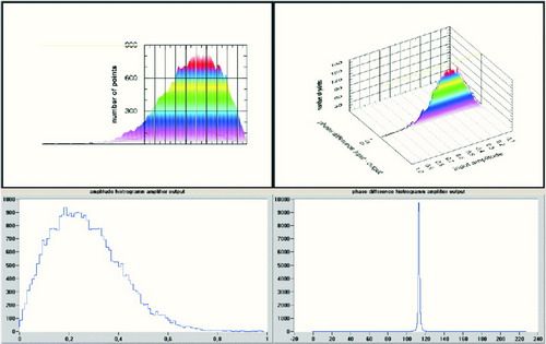 Figure 8 Final measurement results of AM/AM and AM/PM