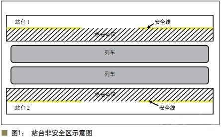 Platform non-safe area schematic