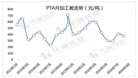 PTA: Industrial funds encounter barbarians