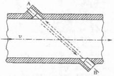 Flowmeter information network content picture