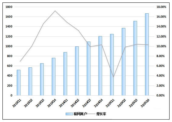 Briefing on the development of POS terminals in China from central bank data