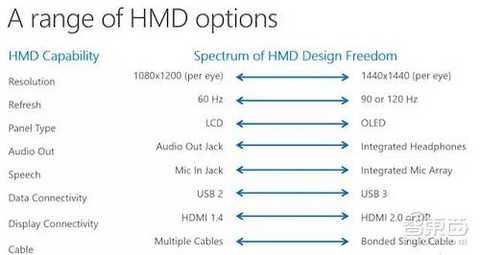 4. January next year HTC or push new VR equipment