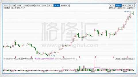 Hengrui Medicine vs. Shijiazhuang Group: Deep comparison of Chinese and Hong Kong pharmaceuticals