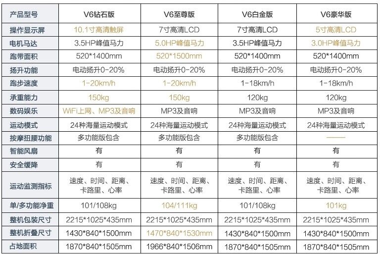 Which one of the billion health treadmill I9100 and S9800 is good