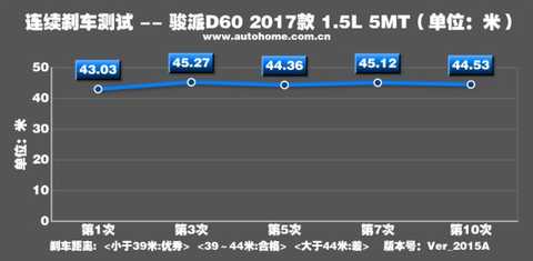 Really small partners test new Chunpai D60 1.5L 5MT