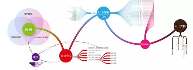 Seven characteristics of good projects in the eyes of intelligent hardware investors / by Quan Hao