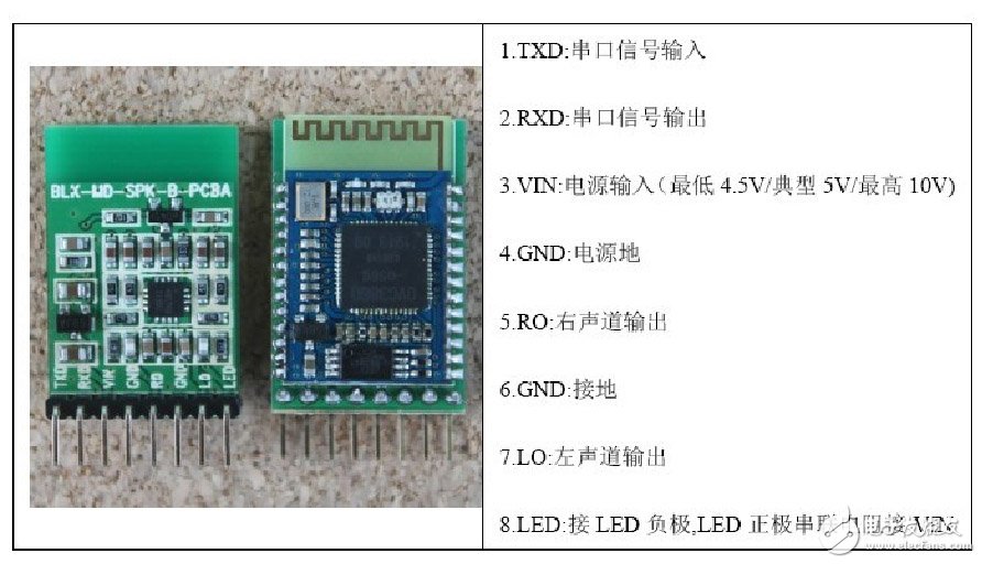 Ultra-low cost to create DIY headset Bluetooth headset