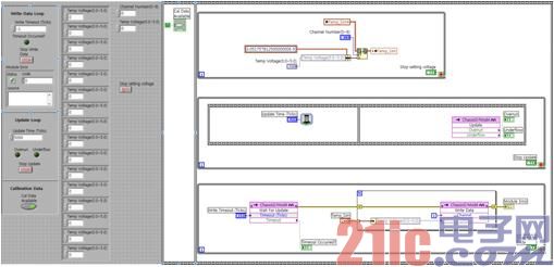 BMS battery management system HIL test based on NI platform