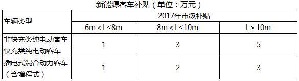 æ–°èƒ½æºæ±½è½¦è¡¥è´´,æ–°èƒ½æºåœ°è¡¥