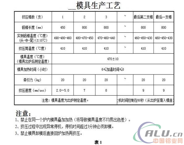 æµ…è°ˆå¤šå­”æŒ¤åŽ‹æ¨¡å…·ç”Ÿäº§è¦ç´ 