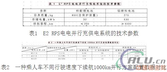 è¯è¯´é“ç‡ƒæ–™ç”µæ± ï¼š é“ç‡ƒæ–™ç”µæ± çš„åº”ç”¨ï¼ˆä¸€ï¼‰