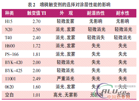 é“åž‹æç”¨æ°´æ€§é‡‘å±žé—ªå…‰æ¶‚æ–™çš„ç ”ç©¶ä¸Žåº”ç”¨