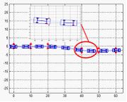 Figure 5 ESP single shift line test vehicle trajectory.jpg