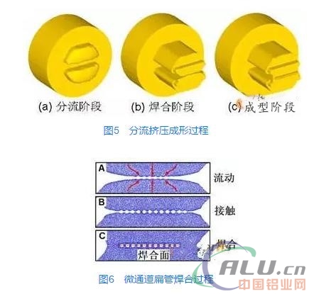 å¤šå­”æ‰é€šé“é“åˆé‡‘æ‰ç®¡çš„ç”Ÿäº§å·¥è‰ºå’ŒæŠ€æœ¯