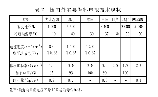 Development of new energy vehicle power batteries at home and abroad and supply and demand status