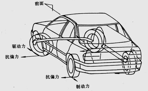 Automotive Control System VDC