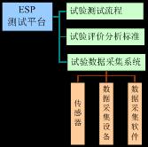 Figure 1 ESP system test platform architecture.jpg