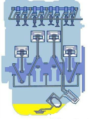 Lubrication system