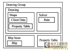 Container hierarchy