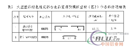 ç»¿è‰²å»ºç­‘é“åˆé‡‘æ¨¡æ¿åž‹æçš„ç‰¹ç‚¹åŠäº§ä¸šåŒ–æ‰¹é‡ç”Ÿäº§çš„é‡å¤§æ„ä¹‰