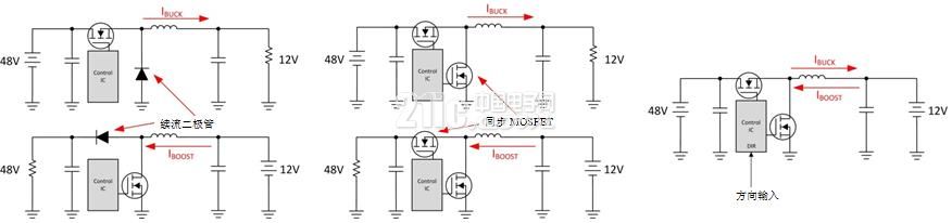 Figure 2: Evolution of a single-controller bidirectional converter