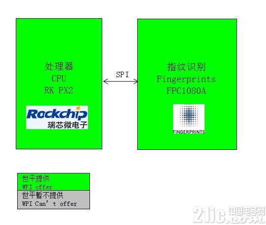 WPIg_Smartphone_Fingerprints_diagram