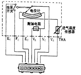 Vehicle volume flow sensor detection