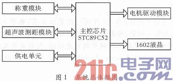 Design and Implementation of Passenger Car Safety System Based on STC89C52 Single Chip Computer