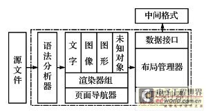 Parsing engine architecture