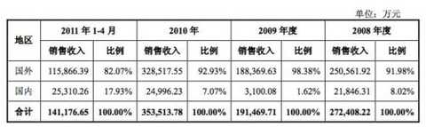 Behind the net profit of Yijing Optoelectronics and the stock price "falling cliff": a decade of sadness in the photovoltaic industry