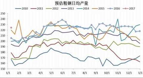 Cinda Futures: Inventory rises capacity