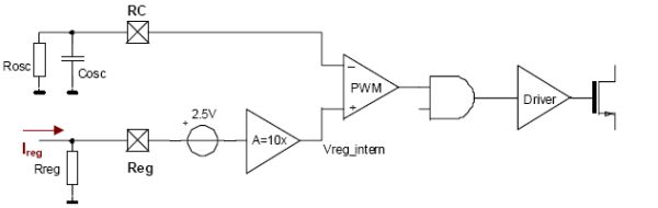 Low power integrated AC/DC converter design for safety and environmental protection needs