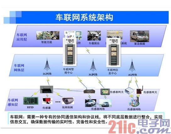 How to integrate car video transmission function with car network