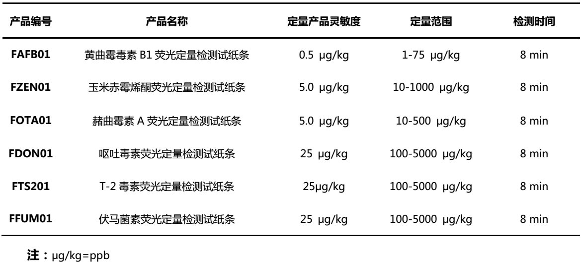 Mycotoxin rapid quantitative test strip