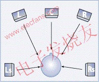 Multi-channel surround sound playback 