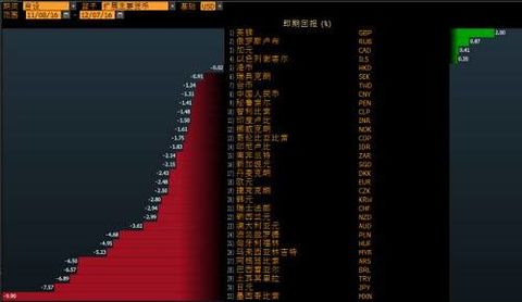 â€œTo spend money to buy market accessâ€ is just an expediency, and 1.28 is a difficult barrier to overcome.