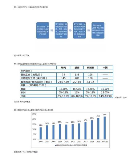 ç”³æ´²å›½é™…