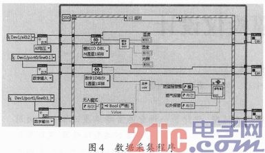 Design of Intelligent Home Monitoring System Based on LabVIEW