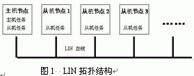 Lin topology