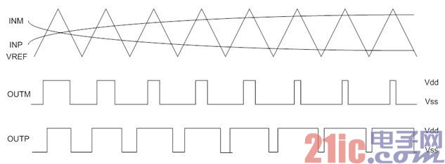 A new generation of high performance, low power audio amplifiers