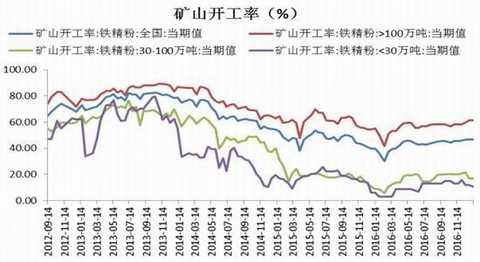 Cinda Futures: Inventory rises capacity