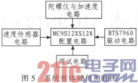 Design and Implementation of Two-wheeled Vertical Vehicle Based on MC9S12XS128