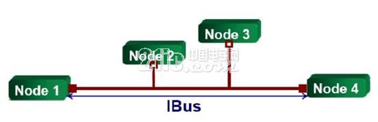 Figure 1 Single channel bus topology