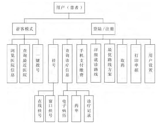 åŸºäºŽNFCçš„ç§»åŠ¨å¯¼åŒ»ç³»ç»Ÿè®¾è®¡â€”â€”ä¸­å›½ä¸€å¡é€šç½‘