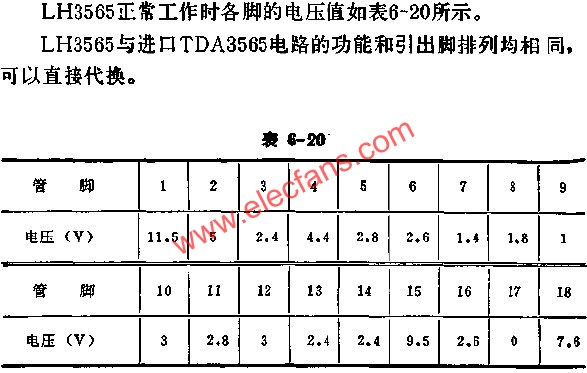 LH3565 voltage value of each foot during normal operation 