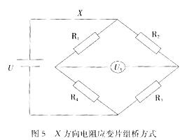 X-direction resistance strain gauge bridge mode