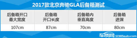 åŒ—äº¬å¥”é©°GLAç®—å¾—ä¸Šæ˜¯é—¨æ§›æœ€ä½Žçš„å¥”é©°è½¦åž‹äº†ï¼Œç´§å‡‘åž‹SUVå®šä½ä»¥åŠæ ¼æ …ä¸ŠæŠ¢çœ¼çš„ä¸‰å‰æ˜ŸLOGOï¼Œè¶³ä»¥å¸å¼•ä¸‡åƒç²‰ä¸ã€‚è™½ç„¶ä»Žå“ç‰Œä»·å€¼å’Œè¡Œé©¶è¡¨çŽ°ç­‰è¯¸å¤šæ–¹é¢ï¼Œâ€œå¥”é©°â€éƒ½ç§°å¾—ä¸Šæ˜¯åŒçº§æ ‡æ†ï¼Œä½†ä¸–é—´å®Œç¾Žä¹‹ç‰©ç”šæ˜¯ç½•è§ï¼Œå¯¹äºŽä¸€æ¬¾å®¶ç”¨è½¦è€Œè¨€ï¼Œä¸ä»…è¦æ’‘å¾—èµ·é—¨é¢ï¼Œç”¨çš„â€œèˆ’å¿ƒâ€æ›´åŠ å…³é”®ã€‚å› æ­¤æœ¬æ¬¡ã€Šå®žç”¨æ€§æµ‹è¯•æŠ¥å‘Šã€‹è¯·æ¥äº†2017æ¬¾åŒ—äº¬å¥”é©°GLAï¼Œå¹¶ä¸Žå¤§å®¶ä¸€åŒæŽ¢ç©¶è¯¥è½¦åœ¨ä½¿ç”¨ä¾¿åˆ©æ€§æ–¹é¢è¡¨çŽ°å¦‚ä½•ã€‚