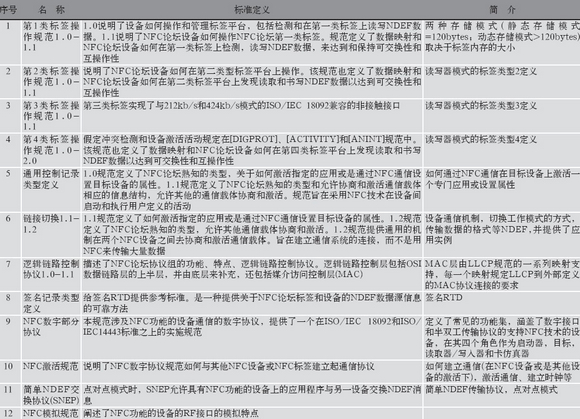 åŸºäºŽNFCé€šä¿¡çš„æ ‡å‡†ä½“ç³»åˆ†æžâ€”â€”ä¸­å›½ä¸€å¡é€šç½‘